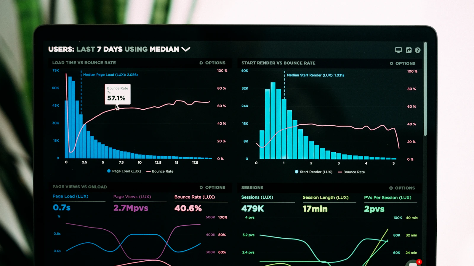 Analytics dashboard on laptop screen — real-time business KPIs for custom SME systems