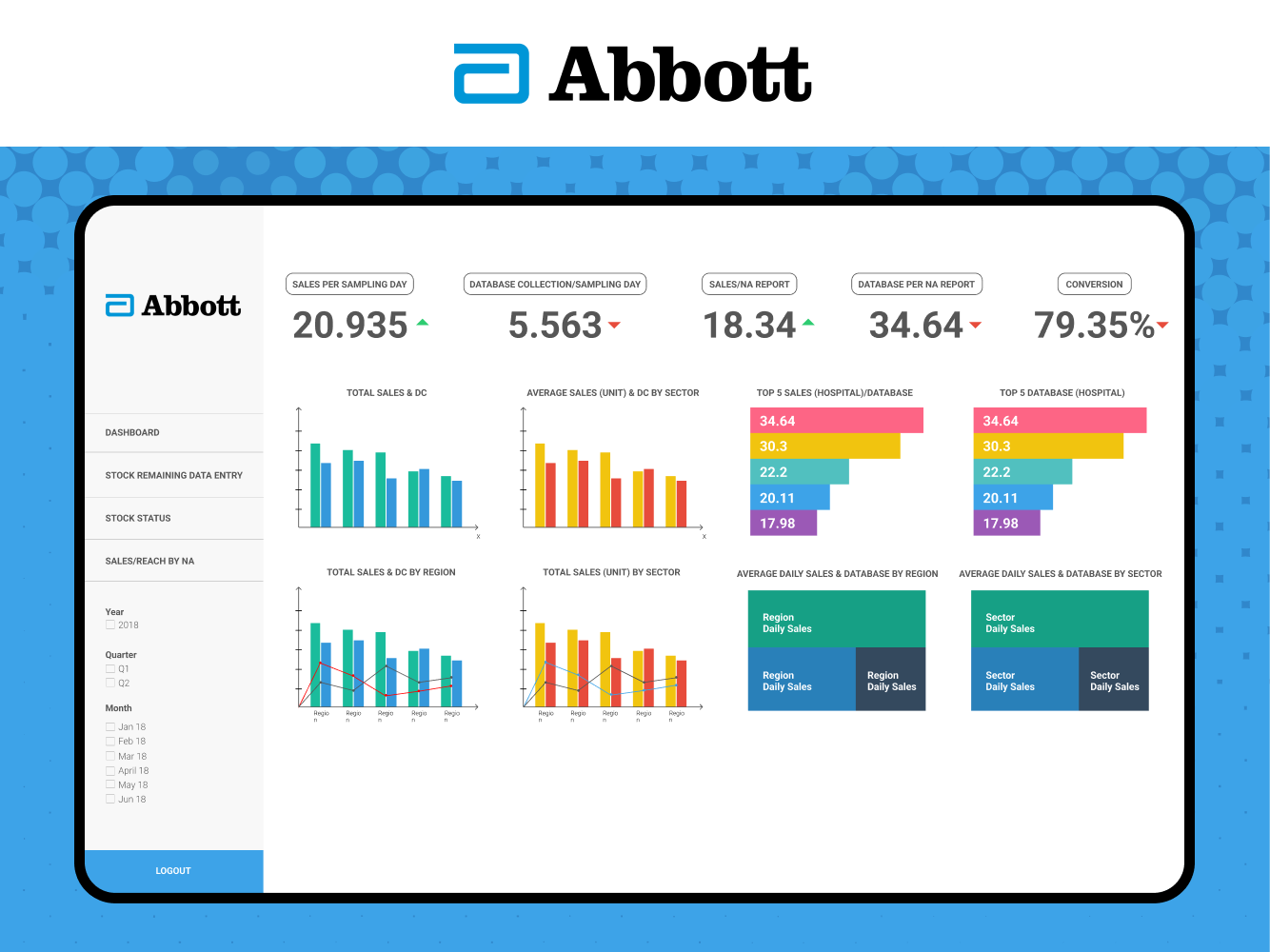 Abbott Sampling Platform